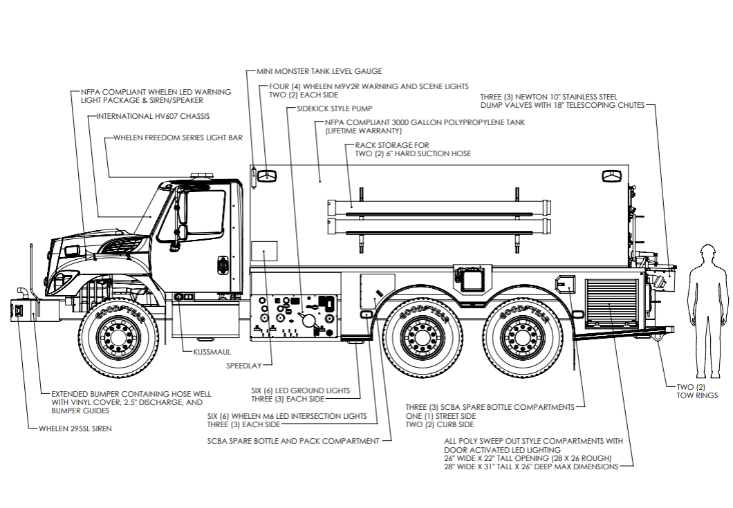 Build photo — Tanker for White Mills Fire & EMS, White Mills, PA