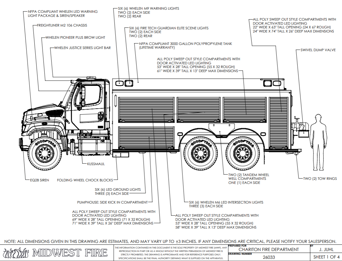 Designing Your Next Tender for Your Fireground